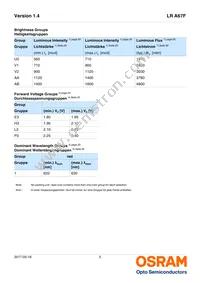 LR A67F-U2AB-1-1-30-R33-Z Datasheet Page 5