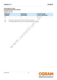 LR A67F-U2AB-1-1-30-R33-Z Datasheet Page 6