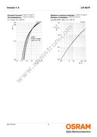 LR A67F-U2AB-1-1-30-R33-Z Datasheet Page 8