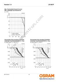 LR A67F-U2AB-1-1-30-R33-Z Datasheet Page 10