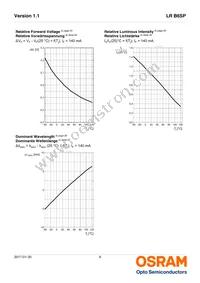 LR B6SP-CADB-1-1 Datasheet Page 9