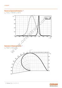 LR B6SP-CBEA-1-G3R3-140-R33-Z Datasheet Page 7