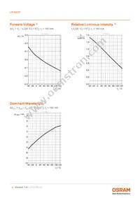 LR B6SP-CBEA-1-G3R3-140-R33-Z Datasheet Page 9