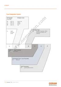 LR B6SP-CBEA-1-G3R3-140-R33-Z Datasheet Page 17