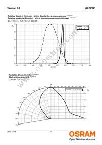 LR CP7P-JSJU-1-0-350-R18 Datasheet Page 7