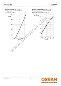 LR CP7P-JSJU-1-0-350-R18 Datasheet Page 8