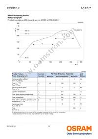 LR CP7P-JSJU-1-0-350-R18 Datasheet Page 12