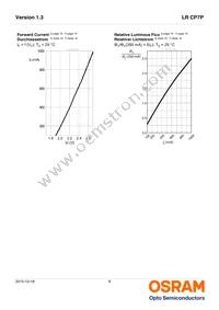 LR CP7P-JTJU-1-1-350-R18-LM Datasheet Page 8