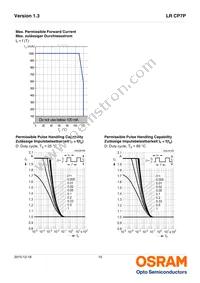 LR CP7P-JTJU-1-1-350-R18-LM Datasheet Page 10