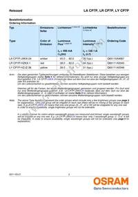 LR CP7P-JZKX-1-0-400-R18-Z-CK Datasheet Page 2