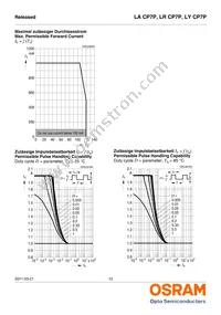 LR CP7P-JZKX-1-0-400-R18-Z-CK Datasheet Page 12