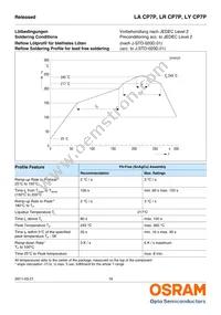 LR CP7P-JZKX-1-0-400-R18-Z-CK Datasheet Page 16