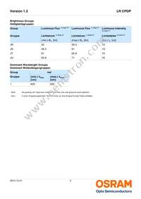 LR CPDP-JSJU-1-0-350-R18 Datasheet Page 5