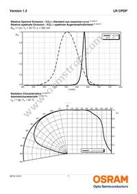 LR CPDP-JSJU-1-0-350-R18 Datasheet Page 7