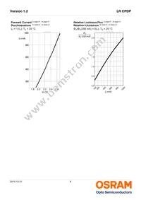 LR CPDP-JSJU-1-0-350-R18 Datasheet Page 8