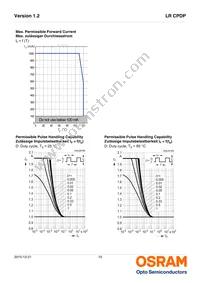 LR CPDP-JSJU-1-0-350-R18 Datasheet Page 10
