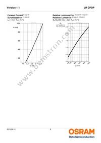 LR CPDP-JTKQ-1-0-350-R18-XX Datasheet Page 8