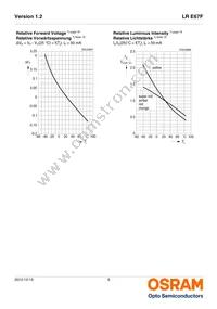 LR E67F-ABCA-1-1-50-R18-Z Datasheet Page 9