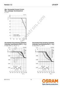 LR E67F-ABCA-1-1-50-R18-Z Datasheet Page 10