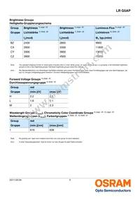 LR G5AP-BZCZ-1-1-100-R18-Z Datasheet Page 5