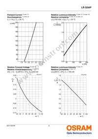 LR G5AP-BZCZ-1-1-100-R18-Z Datasheet Page 8