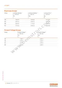 LR G6SP-CBEA-1-1-Z Datasheet Page 5
