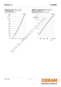 LR H9GP-HZKX-1-1-350-R18-Z Datasheet Page 8