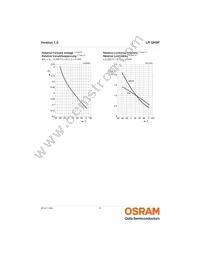 LR QH9F-P2R1-1 Datasheet Page 9