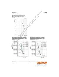 LR QH9F-P2R1-1 Datasheet Page 10