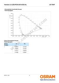 LR T64F-BBDB-1-1 Datasheet Page 6