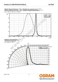 LR T64F-BBDB-1-1 Datasheet Page 9