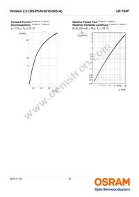 LR T64F-BBDB-1-1 Datasheet Page 10