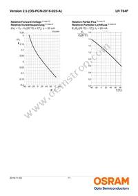 LR T64F-BBDB-1-1 Datasheet Page 11