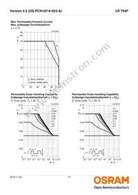 LR T64F-BBDB-1-1 Datasheet Page 12