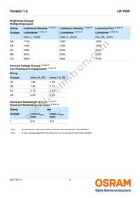 LR T66F-BABB-1 Datasheet Page 5