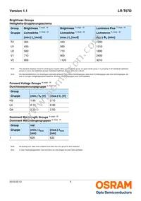 LR T67D-U1V2-1-1-20-R18-Z Datasheet Page 5