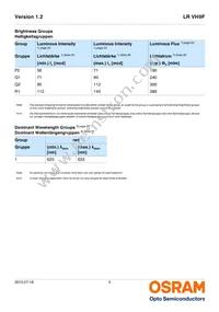 LR VH9F-P2R1-1-Z Datasheet Page 5