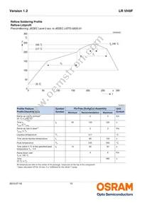 LR VH9F-P2R1-1-Z Datasheet Page 13