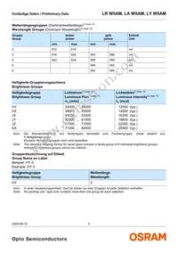 LR W5AM-HZJZ-1-Z Datasheet Page 5