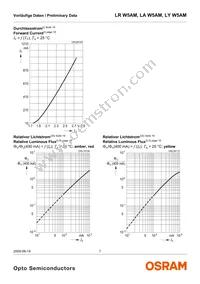 LR W5AM-HZJZ-1-Z Datasheet Page 7