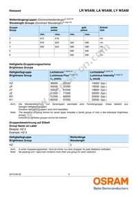 LR W5AM-HZKX-1-L-Z Datasheet Page 5