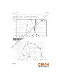 LR W5AM-JYKX-1-0-400-R18-Z Datasheet Page 7