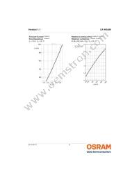 LR W5AM-JYKX-1-0-400-R18-Z Datasheet Page 8