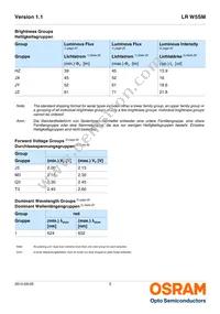 LR W5SM-HZJZ-1-1-400-R18-Z Datasheet Page 5