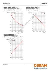 LR W5SM-HZJZ-1-1-400-R18-Z Datasheet Page 9