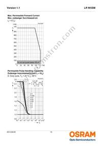 LR W5SM-HZJZ-1-1-400-R18-Z Datasheet Page 10