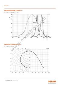 LR Y8SF-U1V2-1-0-20-R18-Z Datasheet Page 7