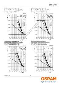 LRT GFTM-ST7-1+VV9-29-0-A-R33-ZC Datasheet Page 15