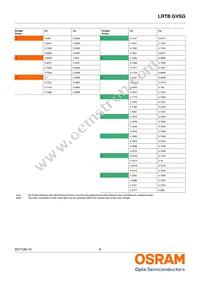 LRTB GVSG-UEVE-24+AMAQ-29+SCUC-HR Datasheet Page 6