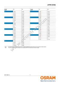LRTB GVSG-UEVE-24+AMAQ-29+SCUC-HR Datasheet Page 7